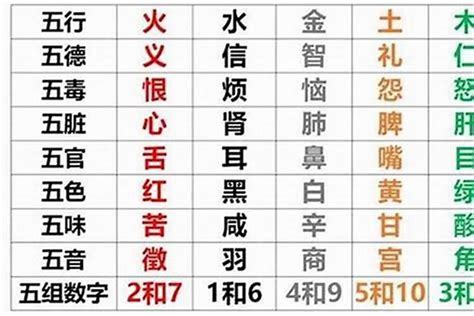 壬辰五行|五行查询,五行缺什么查询,生辰八字五行查询,出生时辰五行查询